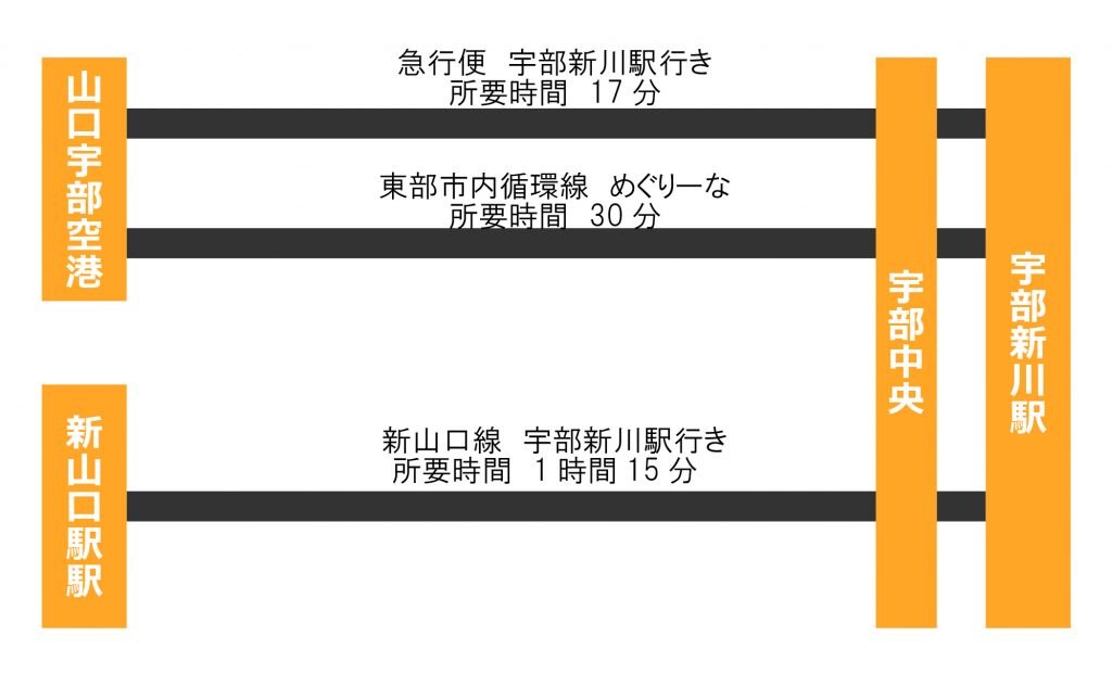 %e3%82%a2%e3%82%af%e3%82%bb%e3%82%b9%e3%80%80%e5%9b%b3-03